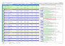 do planning on primavera p6